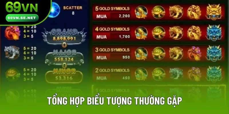Tổng hợp biểu tượng thường gặp Tổng hợp biểu tượng thường gặp