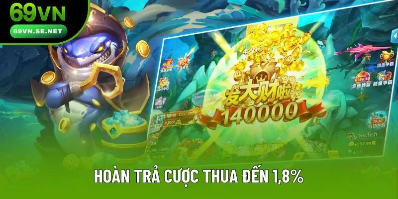 Hoàn trả cược thua đến 1,8%